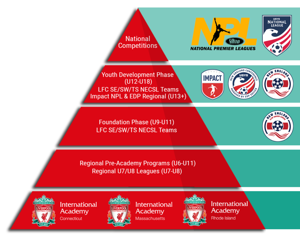 About - LFC International Academy